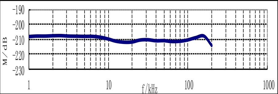 1695559202.jpg RHSM-10小尺寸球形水聽器靈敏度曲線圖.jpg
