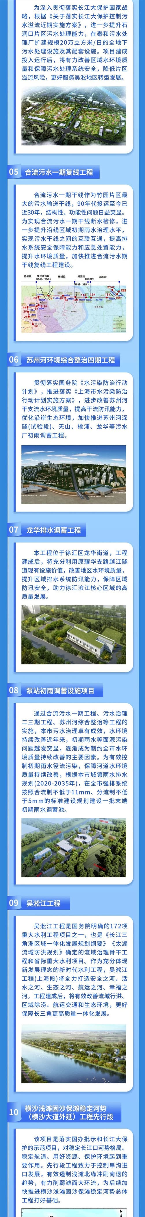 05、合流污水一期復(fù)線工程；06蘇州河環(huán)境綜合整治四期工程；07龍華排水調(diào)蓄工程；08泵站初雨調(diào)蓄設(shè)施項(xiàng)目；09吳淞江工程；10橫沙淺灘固沙保灘穩(wěn)定河勢(shì)工程先行段.jpg