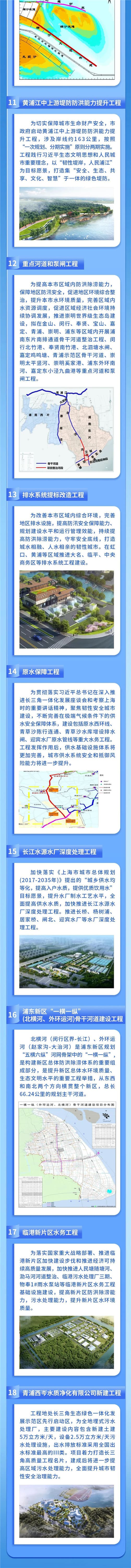 11黃浦江中上游提防防洪能力提升工程；12重點(diǎn)河道和泵閘工程；13排水系統(tǒng)提標(biāo)改造工程；14原水保障工程（原水西環(huán)線、青草沙陳行連通、青草沙水庫(kù)增設(shè)排水閘、迎賓水廠原水管線）.jpg