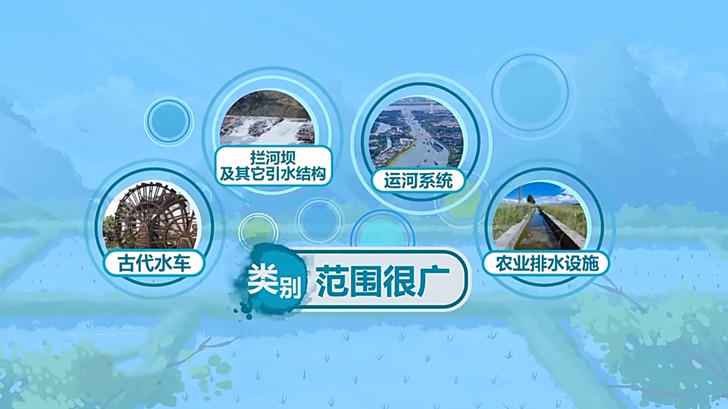 灌區(qū)工程遺產(chǎn)目錄內(nèi)容包括蓄水工程、引水工程、提水工程、輸配水工程、退泄水工程、田間工程、信息化工程等.jpg