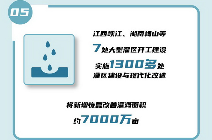 05 江西峽江、湖南梅山等7處大型灌溉開工建設(shè)，實施1300多處灌區(qū)建設(shè)與現(xiàn)代化改造，將新增恢復(fù)改善灌溉面積約7000萬畝。.jpg